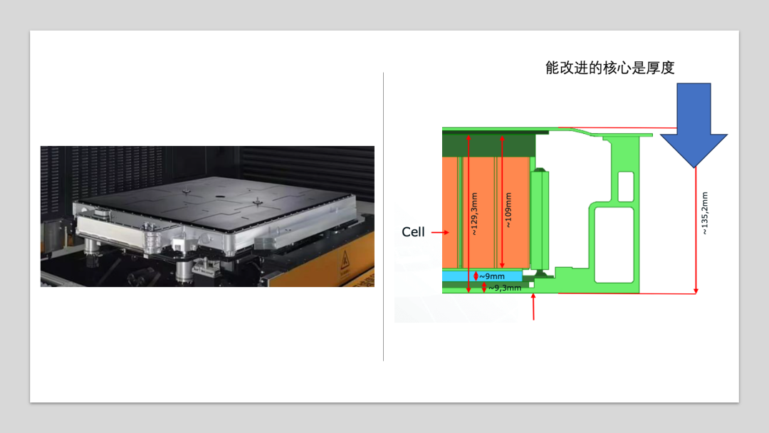 2023年的蔚来nio day,有哪些技术看点?